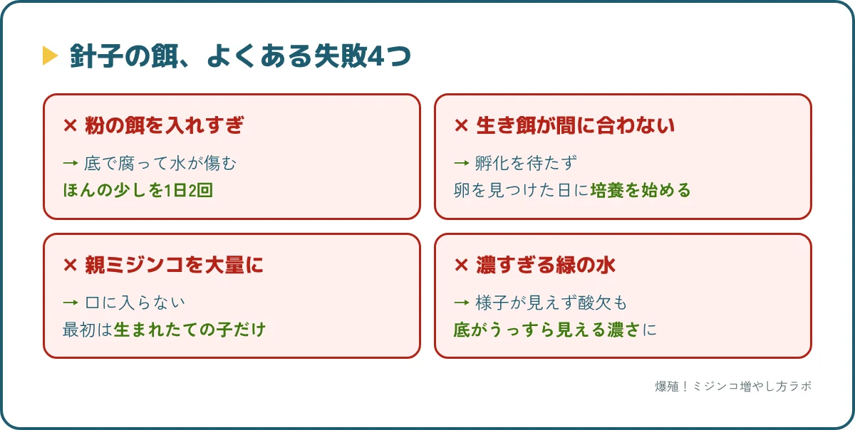 針子の餌でよくある失敗4つと対策。粉餌の入れすぎ、生き餌が間に合わない、親ミジンコの入れすぎ、濃すぎるグリーンウォーター